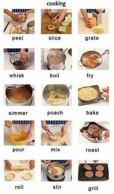 Kitchen Verbs, English Vinglish, Food Vocabulary, Ayam Bakar, Teaching English Grammar, English Language Learning Grammar, Improve English, English Learning Spoken, Conversational English