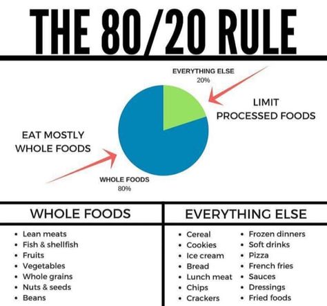 #HealthyHabits#FitLifeTips#SlimDownStrategies#NutritionNudge#WellnessJourney#MindfulEating#FitnessGoals#GetLean#ShapeUp#CalorieControl#ExerciseEveryday#HealthyEatingHabits#WeightLossJourney#BurnFat#StayActive#PortionControl#WorkoutMotivation#EatClean#FitInspiration#TransformationTuesday Goal Questions, 80 20 Rule Diet, 80 20 Diet, Vegetable Bread, Fatloss Transformation, Perfect Diet, Flexible Dieting, Stay Consistent, Healthy Mom