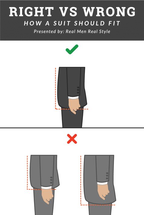 How should a suit fit? Take a look at this infographic for the proper suit jacket length. Outfit Men Suit, Mens Suit Fit, Simpul Dasi, Suit Fit Guide, Mens Fashion Swag, Best Dressed Man, Mens Suit Jacket, Men Suit, Mens Style Guide