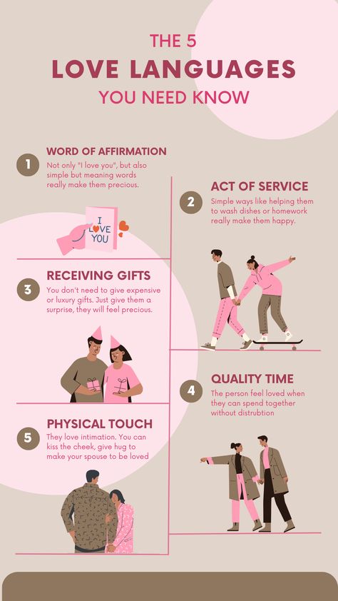 THE Secret to Lasting Love and Amazing Growth! 💖📚 #LoveLanguagesMagic #CoupleGoals #LoveLanguage #typesoflovelanguage #fallinginlove #romanticlove. https://whispers-in-the-wind.com/category/relationship/?love Types Of Love Language, The Five Love Languages, The 5 Love Languages, Language Of Love, Five Love Languages, 5 Love Languages, Uncommon Words, Relationship Struggles, Relationship Psychology