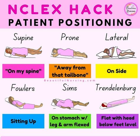 Patient Positioning, Nursing School Studying Cheat Sheets, Nursing School Life, Nurse Skills, Nursing Study Tips, Nursing School Inspiration, Medical Assistant Student, Nursing School Essential, Nursing Study Guide