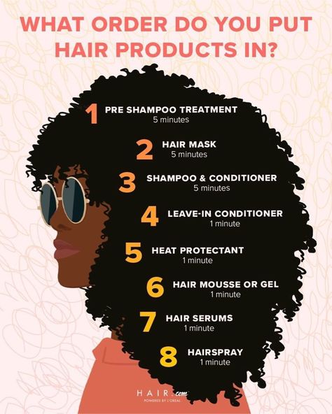 What Order To Apply Hair Products, Daily Hair Routine For Natural Hair, 4c Hair Tips For Growth, Afro Growth Tips 4c Hair, Order Of Hair Products, Natural Hair Care Routine Daily, Natural Hair Tips For Beginners, 4c Hair Care Growth, How To Find Out Your Hair Type