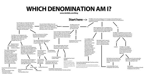 I grew up attending two Chinese churches that claimed to be non-denominational. The reality, however, is that no church can escape falling into the category of some denomination. An illustration I … Bible Genealogy, Quick View Bible, Verse Mapping, Bible Resources, Faith Encouragement, Bible History, Bible Study Journal, Bible Reading Plan, Spiritual Guidance