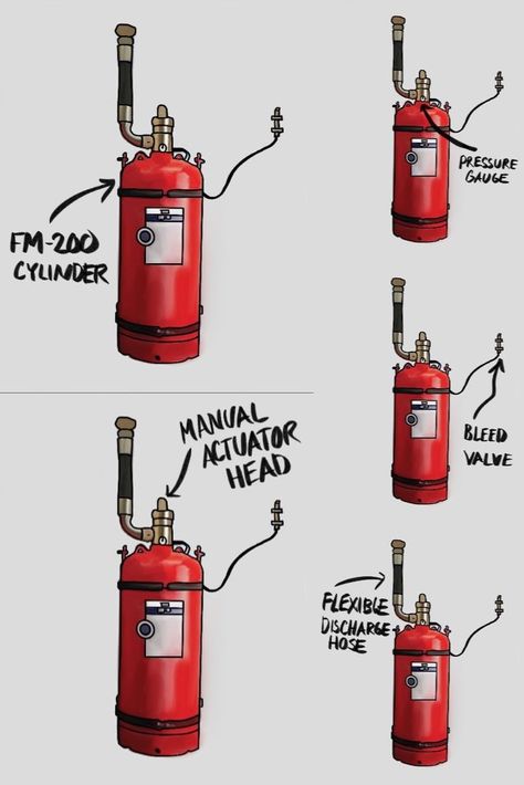 Here it is! Our next most requested illustration - FM 200 Fire Suppression. The objectives of fire suppression systems are to provide cooling, control the fire (i.e., prevent it from spreading), and provide extinguishment of the fire incident. A variety of fire suppression methods are available to protect a facility. Tell us an interesting story you have experienced revolving around an FM200 fire suppression system. Like, Save, and Share! #firesafety #sprinklerlife #safety #fireprotection Fire Evacuation Plan, Fire Exit Plan, Different Types Of Fire Extinguisher, Fire Suppression System, Fire Suppression, Interesting Story, Fire Protection, Fire Safety, Fire Extinguisher