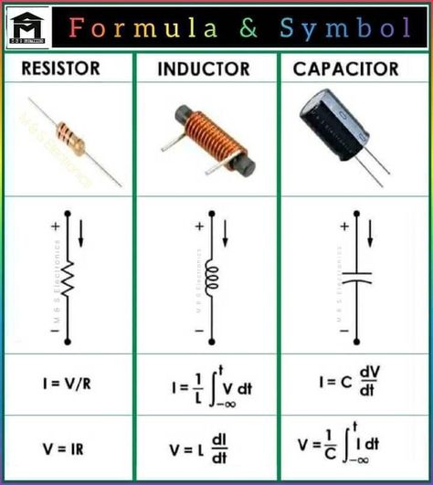 Basic Electrical Engineering, Electrical Engineering Books, Electrical Engineering Projects, Basic Electronic Circuits, Simple Electronics, Basic Electrical Wiring, Physics Lessons, Learn Physics, Engineering Notes