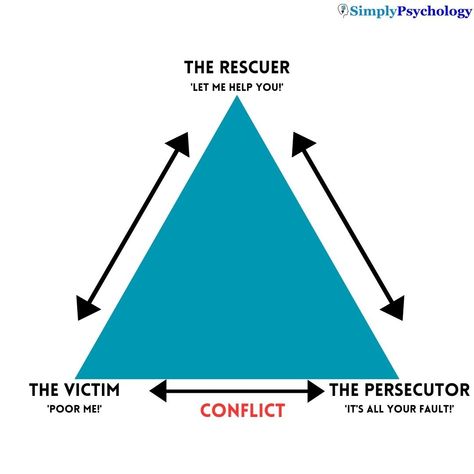 Triangulation in Psychology: Impact on Relationships & How to Respond 1 Triangulation In Families, Triangulation Relationships, Emotion Intelligence, Mental Resilience, Antisocial Personality, Systems Theory, Narcissistic Personality, Parental Alienation, Toxic Family