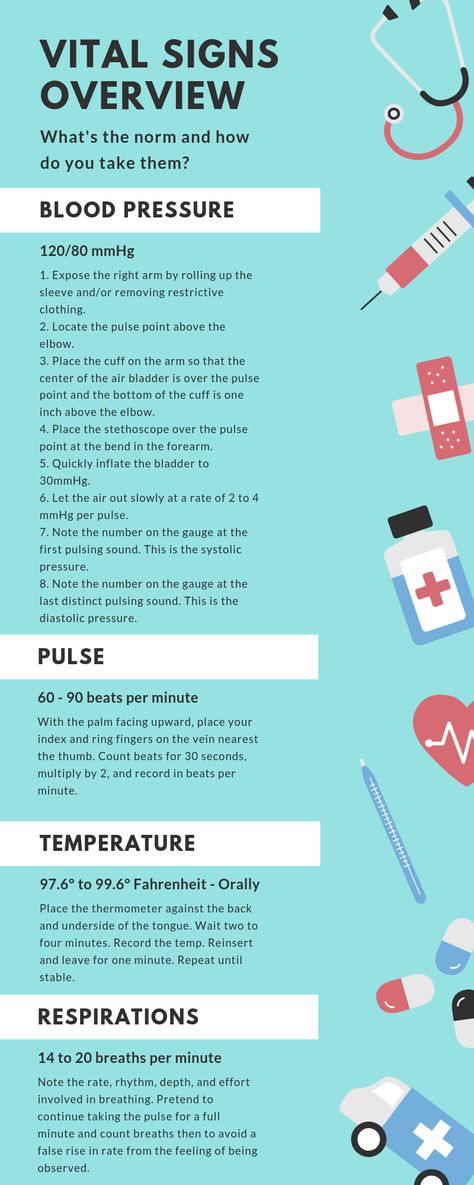 Normal adult blood pressure, pulse, temperature and respirations and step by step instructions on how to take these vital signs. Taking Vitals Signs, Normal Temperature For Adults, Normal Vital Signs Nursing, Vital Signs Chart Nursing, Medical Assistant Notes, Vital Signs Chart, Vital Signs Nursing, Normal Vital Signs, Acls Algorithm