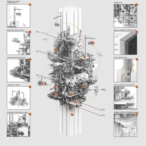 Flux Real Design Collective releases Intelligent Data Centers for hybrid communities in Mumbai Plan Concept Architecture, Collage Architecture, Architecture Presentation Board, Architecture Concept Diagram, Sacred Architecture, Architecture Board, Architecture Collage, Concept Diagram, Architecture Graphics