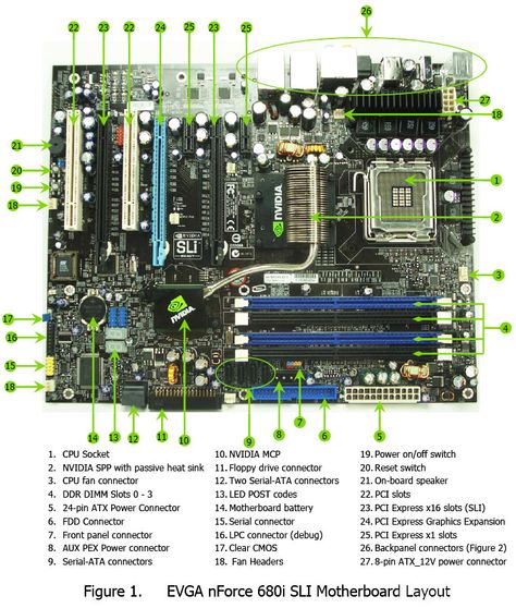 Parts Of Computer, Computer Networking Basics, Simple Electronic Circuits, Networking Basics, Computer Maintenance, Cpu Socket, Computer Build, Hobby Electronics, Computer Basic