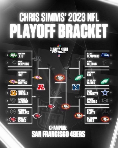 Chris Simms 2023 NFL Playoff Bracket The post Chris Simms 2023 NFL Playoff Bracket appeared first on Raw Chili. Nfl Playoff Bracket, Oversize Denim Jacket, Baggy Jean Shorts, Sunday Night Football, Adidas Sambas, Nfl Playoffs, Baggy Jean, Simple Wardrobe, Nfl San Francisco