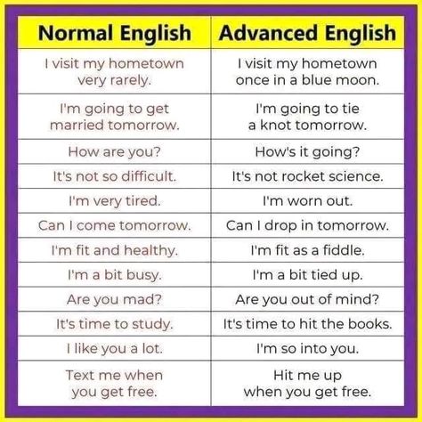 Improve English Writing Skills, English Dialogues, Basic English Grammar Book, Simple English Sentences, Advance English, English Phrases Sentences, English Word Book, English Learning Books, English Transition Words