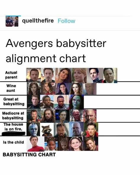 Univers Dc, Funny Marvel Memes, Marvel Quotes, Marvel Avengers Funny, Dc Memes, Dc Movies, Avengers Memes, Marvel Films, Marvel Jokes