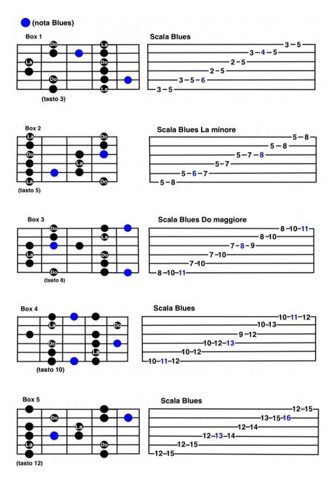 Guitar scales | Learn guitar chords, Guitar tabs songs, Guitar chords beginner Blues Guitar Scales, Guitar Scales Beginner, Blues Tabs Guitar, Blues Scales For Guitar, Jazz Scales Guitar, Learn Guitar Scales, Guitar Scales Charts, Guitar Scale, Guitar Chords And Scales