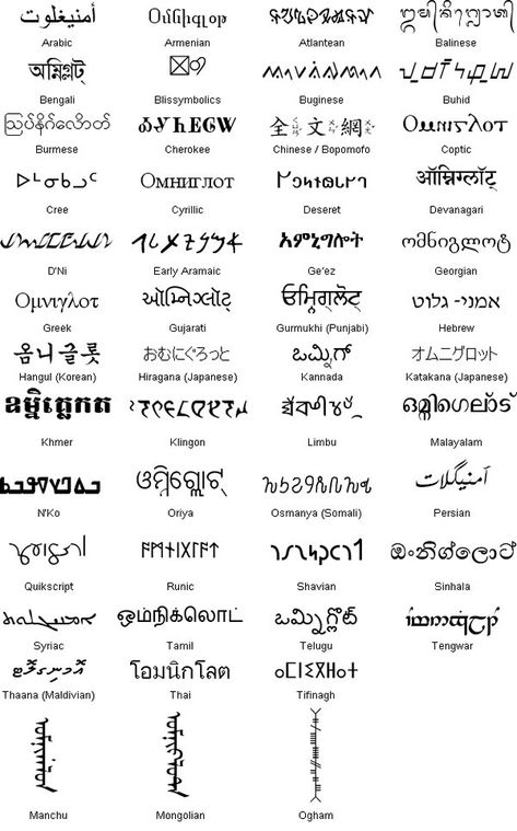 Written Languages, Ancient Alphabets, Ancient Scripts, Ancient Writing, Character Prompts, Alphabet Code, Phonetic Alphabet, Hidden Truths, Moon Reading