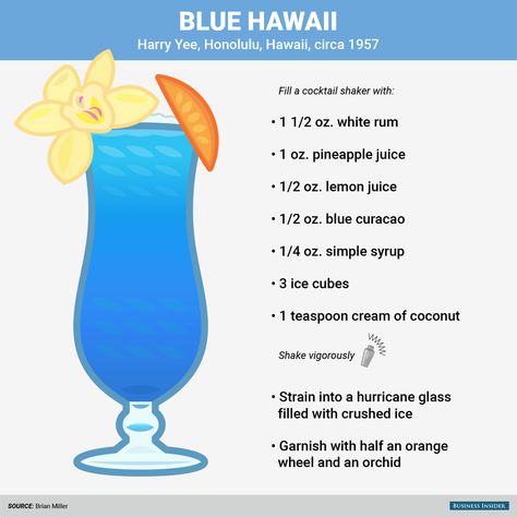 Tiki Drinks Recipes, Blue Hawaiian Drink, Drinks To Make At Home, Hawaiian Drinks, Drinks To Make, Alcholic Drinks, Tiki Mugs, Blue Drinks, Mixed Drinks Alcohol