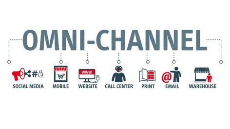 What is Omnichannel Marketing and Why is it Important? - Small Business Trends Omnichannel Marketing, Christmas Crafts To Make And Sell, Multichannel Marketing, Types Of Content, Small Business Trends, Building Brand, Marketing Process, Customer Insight, Christmas Crafts To Make