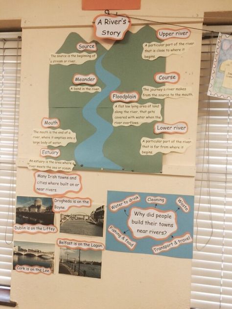 Rivers Ks2 Geography, Rivers Display Ks2, River Bulletin Board, Geography Classroom Display, Geography Bulletin Board, Geography Display, Year 4 Classroom, Classroom Wall Displays, Geography Revision