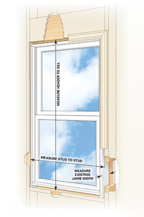 measure for replacement windows Diy Window Replacement, Framing Walls, Installing Replacement Windows, Window Structure, Window Remodel, Vinyl Replacement Windows, Basement Waterproofing, Replacement Windows, Double Hung Windows