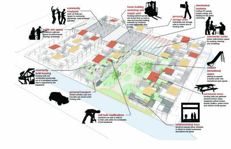 An architectural scenario Architecture Tools, Architecture Foundation, Architecture Mapping, Self Build, Site Analysis, Self Sufficient, Architecture Board, Architecture Model Making, Diagram Architecture