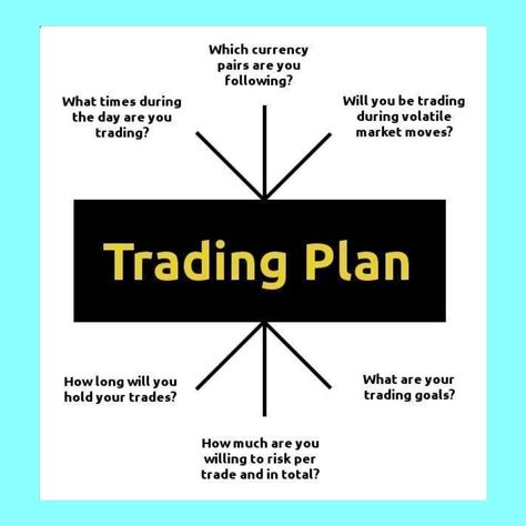 Forex Trading Checklist, Forex Signals Charts, Forex Risk Management Strategies, Forex Trading For Beginners Pdf, Trading Plan, Forex Fundamental Analysis, Forex Trading Basics, Forex Trading Tips, Learn Forex Trading