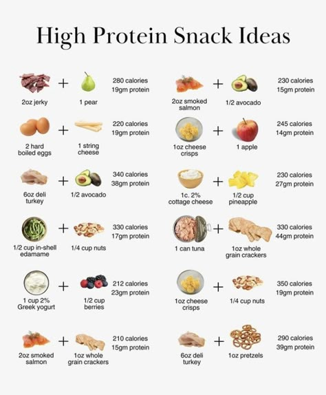 Meal Plan For Caloric Deficit, Clean Eating Protein Snacks, Energy Meals Healthy, High Protein Filling Snacks, Low Carb Low Sugar High Protein Meals, High Protein Low Calorie Foods List, Glp1 Snacks, Late Night Protein Snack, Healthier Food Options