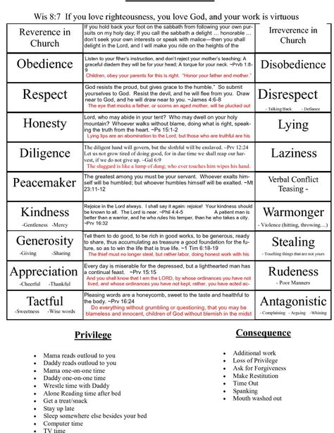 Character Traits For Kids, Christian Virtues, Character Qualities, Motivation For Kids, Bible Activities For Kids, Good Behavior, Creative Writing Tips, Bible Characters, Bible Activities