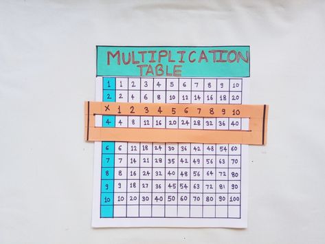 Tlm For Multiplication, Tlm For Maths Tables, Maths Tables Project Ideas, Maths Tlm For Class 6 To 8, Multiplication Projects, Math Tlm, Waldorf Math, Math Tables, Easy Math