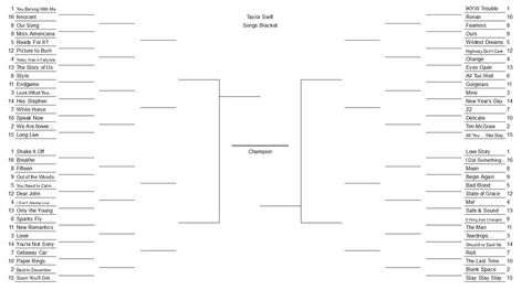 Taylor Swift Song Bracket, Song Bracket, Taylor Swift Song, Taylor Swift Songs, Bar Chart, Taylor Swift, Swift, Songs, On Twitter