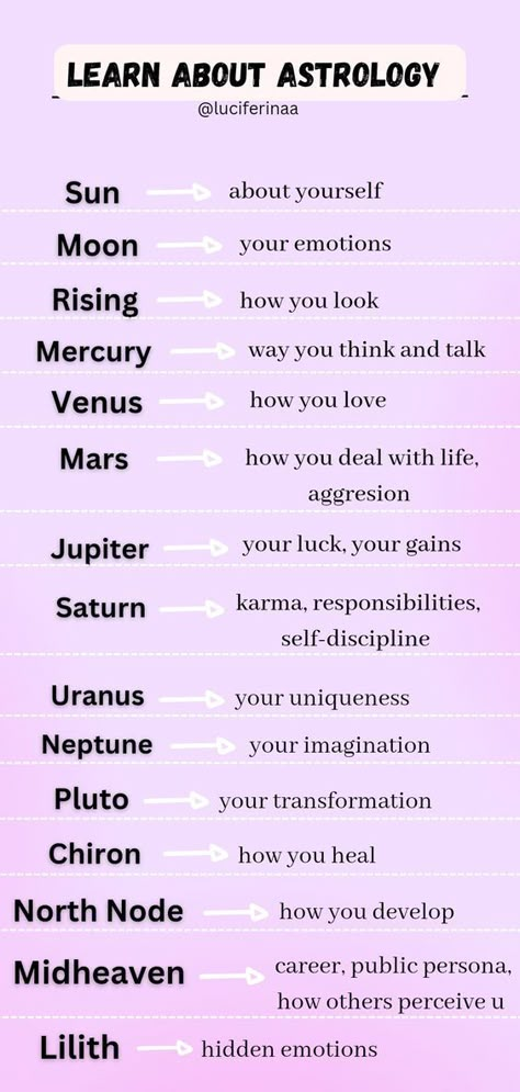 Astrology #astrology #tarot #zodiac #numerology What Do The Planets Mean In Astrology, Planet Signs Astrology, Planet Placement Meaning, Zodiac Planet Meanings, Sign Meanings Astrology, Planets And Astrology, Astrology Planets Meaning, Astrology And Witchcraft, Big 6 Astrology