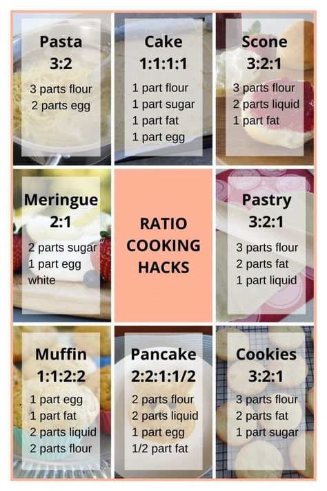 Best Cooking Hack: Ratios not Recipes Baking Ratios Chart, Bakers Percentage Cheat Sheets, Beginner Cook Recipes, Baking Basics For Beginners, Cooking 101 Recipes, Baking Basics Recipes, Baking Hacks Tips, Science Of Cooking, Cooking Tips For Beginners