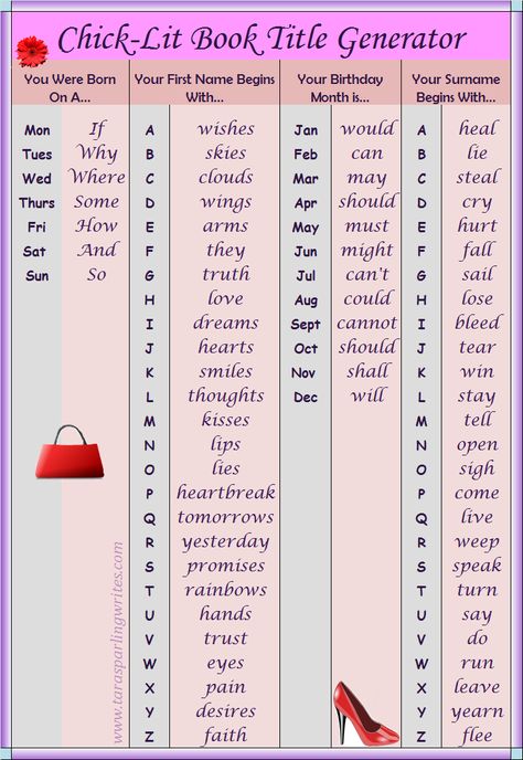 The Chick-Lit Book Title Generator TaraSparlingWrites Romance Book Name Generator, Creating Book Titles, Fantasy Romance Book Title Ideas, Romance Title Generator, Story Title Ideas Books Romance, Wattpad Book Title Ideas, Ideas For Book Titles, Romance Book Title Generator, Book Title Generator Romance