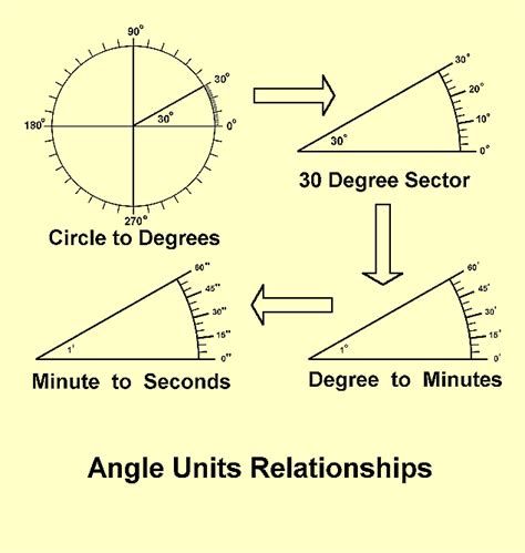 Angle Unit Symbol. There are any references about Angle Unit Symbol in here. you can look below. I hope this article about Angle Unit Symbol can be useful for you. Please remember that this article is for reference purposes only. #angle #unit #symbol Nails 2023, Nail Designs Spring, Nails Design, Nails Ideas, Spring Nails, Nails Inspiration, Nail Designs, The Unit, For Free