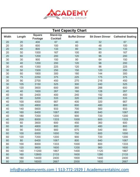 Tent Seating Capacity Chart: this guide can assist you in identifying what tent size is recommended for your event needs based on guests count and type of event. Uncle Jesse, Site Analysis, Tent Rentals, Wedding Tent, Seating Charts, Wedding Anniversary, Stand Up, Tent, Frame