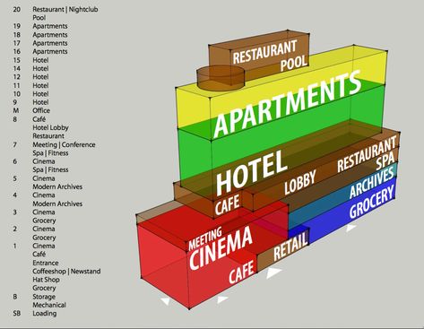 Mix Use Building Design, Mixed Use Building Zoning, Mixed Use Buildings Architecture, Mix Used Architecture, Smart Building Architecture, Small Mixed Use Building, Mix Use Building Architecture, Mixed Use Building Concept Architecture, Mixed Used Building