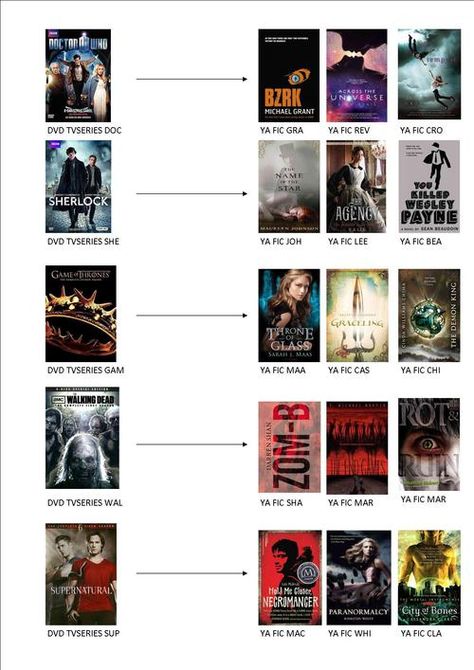 ktliterary:  susanadrian:  laurenthelibrarian:  alafayalibrary:  ... Movie Based On Books, Maeve Wiley Reading List, Books To Read If You Like Hunger Games, Books Similar To Hunger Games, Harry Potter Books In Order, Movie Display, Reading List Challenge, Book Pictures, Book Wishlist