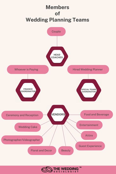 Wedding Organizer Team, Event Planning Aesthetic, Event Planning Board, Event Planers, Wedding Table Layouts, Becoming An Event Planner, Bride Preparation, Planner Board, Events Planner