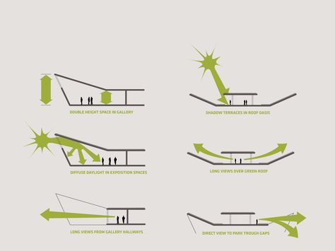 Lotus Towers / Enota  Computer generated visual representation of light in this building Sustainable Architecture Concept Diagram, Bjarke Ingels Architecture, Sustainable Architecture Diagram, Sanaa Architecture, Plan Concept Architecture, Peter Zumthor Architecture, Kindergarten Architecture, Sustainable Architecture Concept, Sustainable Architecture House