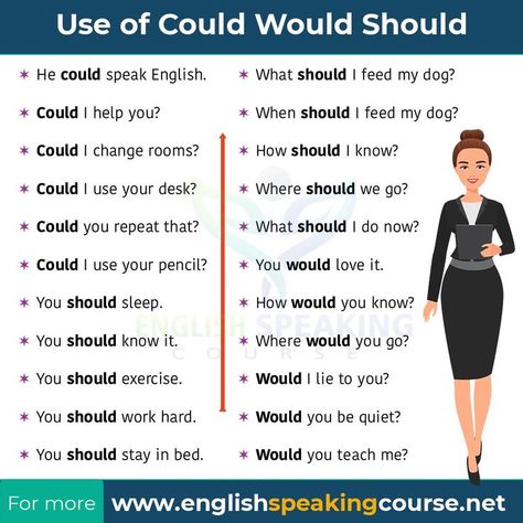 Could, should and would Could Should Would English, Could Would Should Grammar, Model Verbs, Interrogative Sentences, English Conversation Learning, Modal Verbs, English Word Book, Hindi Language Learning, English Learning Books