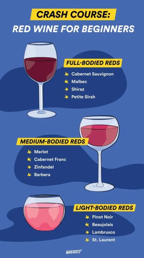 https://sourireetrespirer.wordpress.com/2020/04/09/wine-101-🍷/ Best Wines For Beginners, Wines Guide For Beginners, Best Wine For Beginners, Alcohol Knowledge, Wine Guide For Beginners, Red Wine For Beginners, Sweet Wines For Beginners, Wine For Beginners, Red Wines Guide