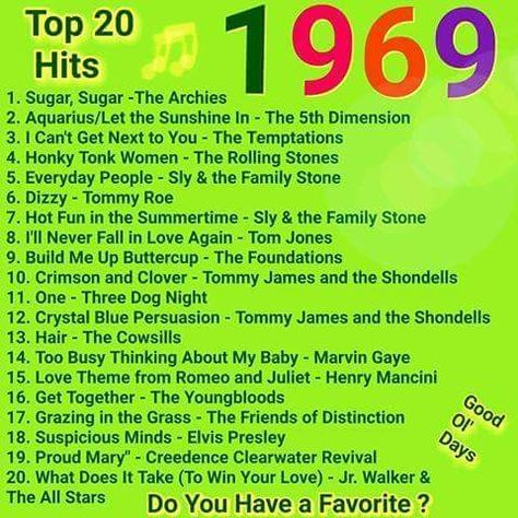 Tommy James, College Days, The Family Stone, Never Fall In Love, Top Songs, Print Socks, Class Reunion, Music Memories, Honky Tonk