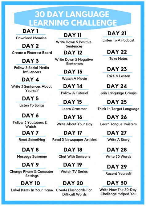 Check out this awesome 30 Day Language Learning Challenge! Each day learn new language learning tips. This is one of the most effective ways to learn a foreign language. #languagehacks #learnlanguage Language Learning Challenge, Learning Challenge, Best Language Learning Apps, Language Journal, Learn Swedish, Language Learning Apps, Learning Languages Tips, Learn Another Language, Learning Tips