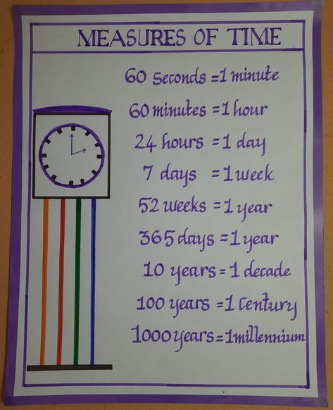 Maths Identities Chart, Tlm For Maths Shapes, Math Tlm For Class 5, Maths Tlm For Class 6 To 8, Maths Tlm For Primary, Tlm For Maths, Maths Project Ideas For Class 5, Maths Teaching Aids Ideas, Tlm For Primary Classes Maths