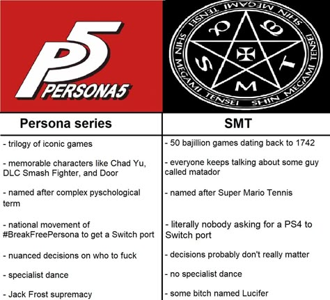 Shin Megami Tensei 3, Persona Crossover, Atlus Games, Shin Megami Tensei Persona, Keep Talking, Megami Tensei, Image Memes, Shin Megami Tensei, Persona 4