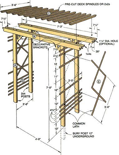 Picture of Measure Length/ Cut Wood to Appropriate Length Entry Arbor, Simple Entry, Diy Arbour, Wooden Arbor, Taman Air, Pergola Diy, Arbors Trellis, Pergola Design, Desain Lanskap