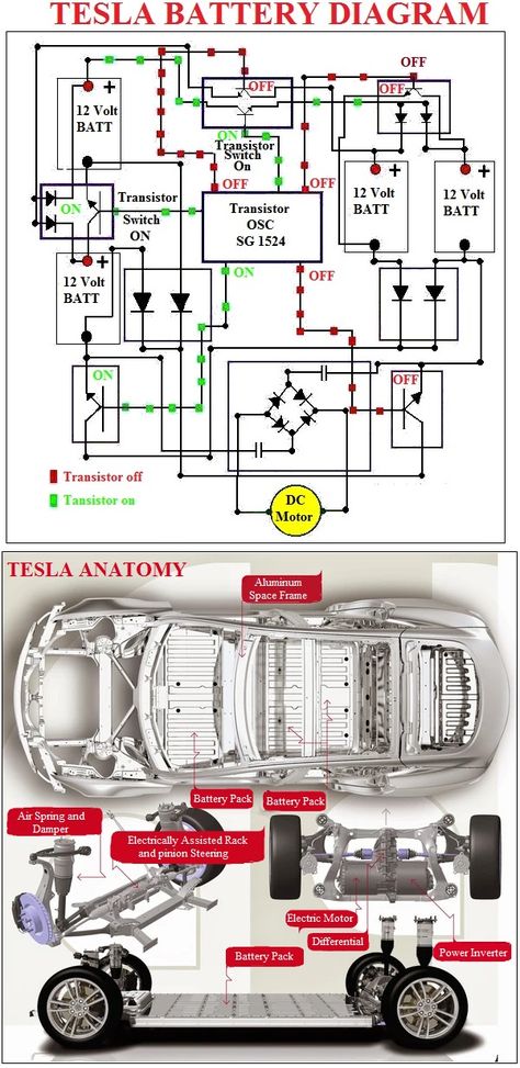 Tesla Battery Diagram | Car Construction Ev Car Electric Vehicle, Electric Vehicle Design, Ev Vehicle, Car Anatomy, Car Diagram, Quadcopter Design, Electric Car Engine, Electric Car Design, Diy Electric Car