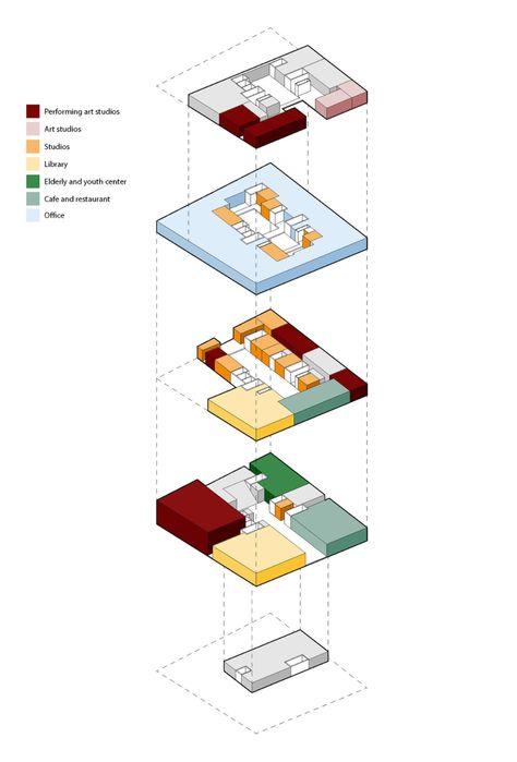 Axonometric Diagram Architecture, Schematic Diagram Architecture, Schematic Design Architecture, Design Concept Diagram, Architecture Zoning, Zoning Diagram, Design Diagram, Architecture Diagram, Presentation Board Design