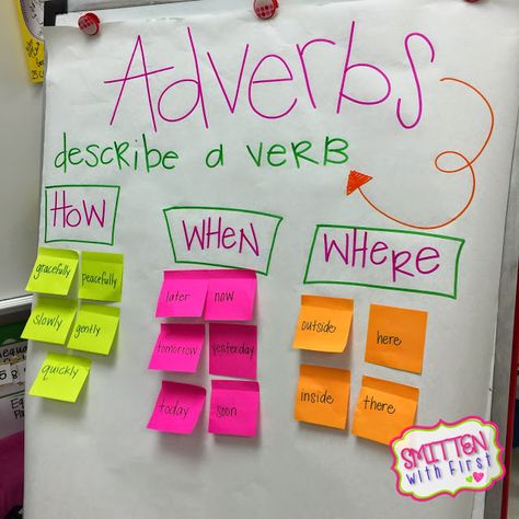 Smitten with First: Adverbs and Teacher Appreciation Sale! Adverb Activities 2nd Grade, Adverb Activities 4th Grade, Adverb Anchor Chart, Adverbs Activities, Adverbs Anchor Chart, Adverbs Lesson, Adverb Activities, 2nd Grade Grammar, Thinking Maps