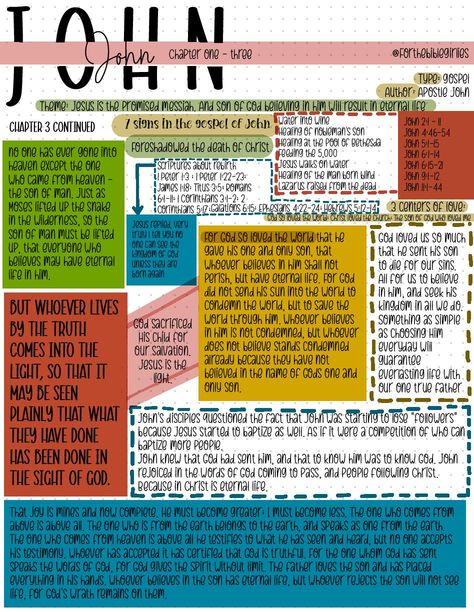 John Bible Study Notes, John Bible Study, Bible Study John, John Bible, Inductive Bible Study, Learn The Bible, Bible Study Books, Bible Study Help, Bible Journal Notes