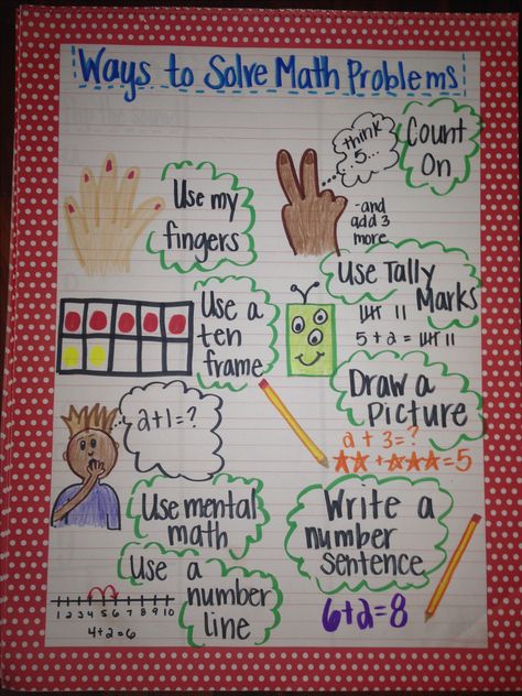 Solving math problems anchor chart...fingers are mainly kindergarten (and a bit in the beginning of first) Math Strategies Anchor Chart, Maths Problems, Kindergarten Anchor Charts, Math Charts, Classroom Anchor Charts, Math Problem, Math Anchor Charts, Math Problem Solving, Math Strategies