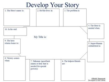 COMIC BOOK WRITING - TeachersPayTeachers.com Writing A Comic Book, Comic Plot Outline, How To Write A Graphic Novel, Graphic Novel Writing Tips, Comic Book Making Tips, Story Graphic Organizer, Webcomic Tutorial, Oc Development, Comic Writing